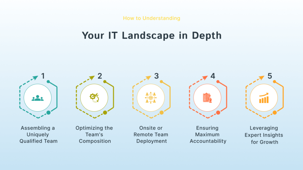 Understanding Your IT Landscape in Depth